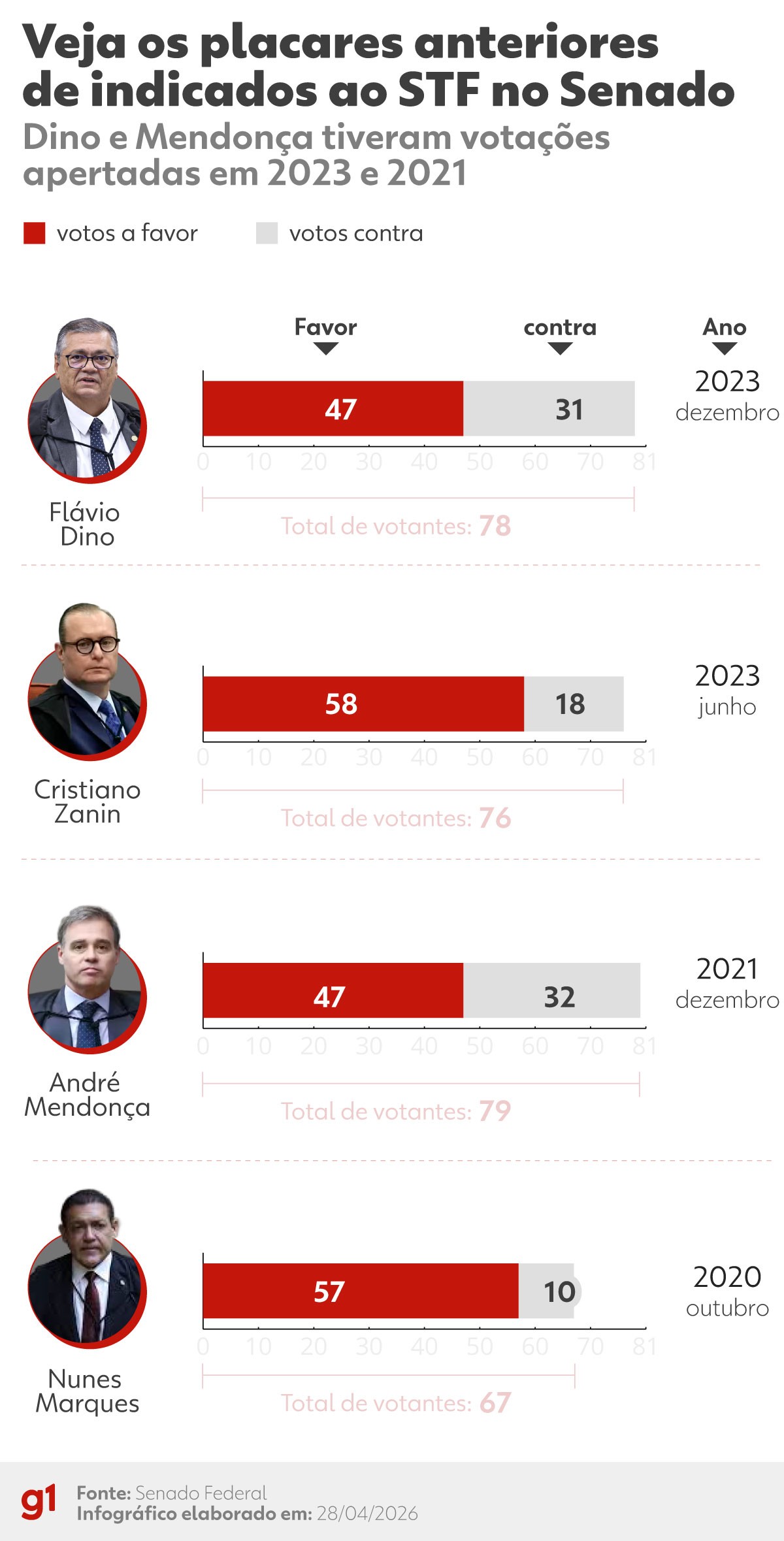 Sabatina de Jorge Messias no Senado promete votação apertada para vaga no STF - sabatina Jorge Messias