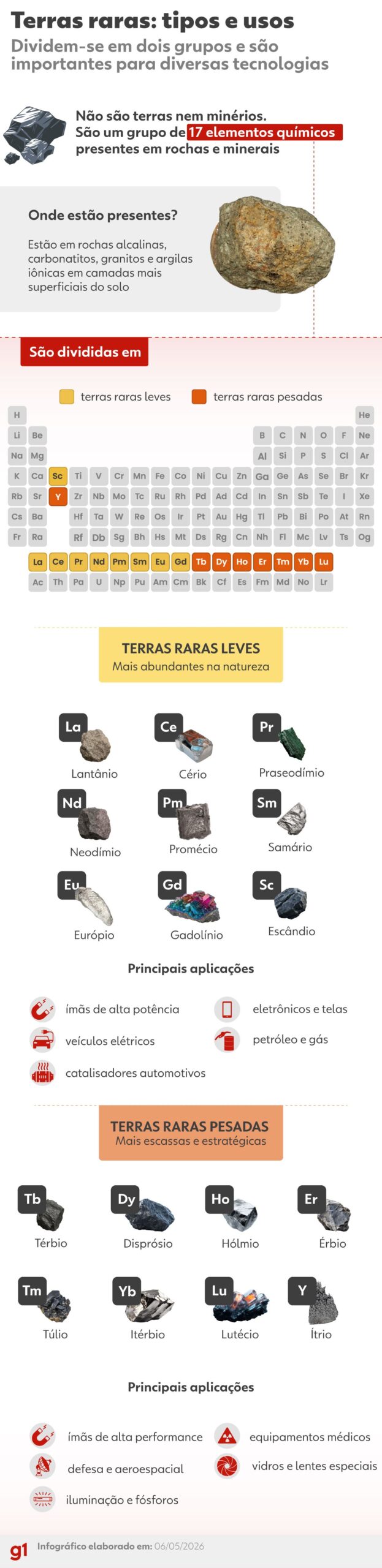 Senado deve votar em maio projeto das terras raras, destaca líder do governo - projeto terras raras Senado