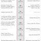 Candidatos de Lula e Flávio Bolsonaro: os principais nomes para governos estaduais em 2026 - candidatos de Lula e Flávio Bolsonaro 2026