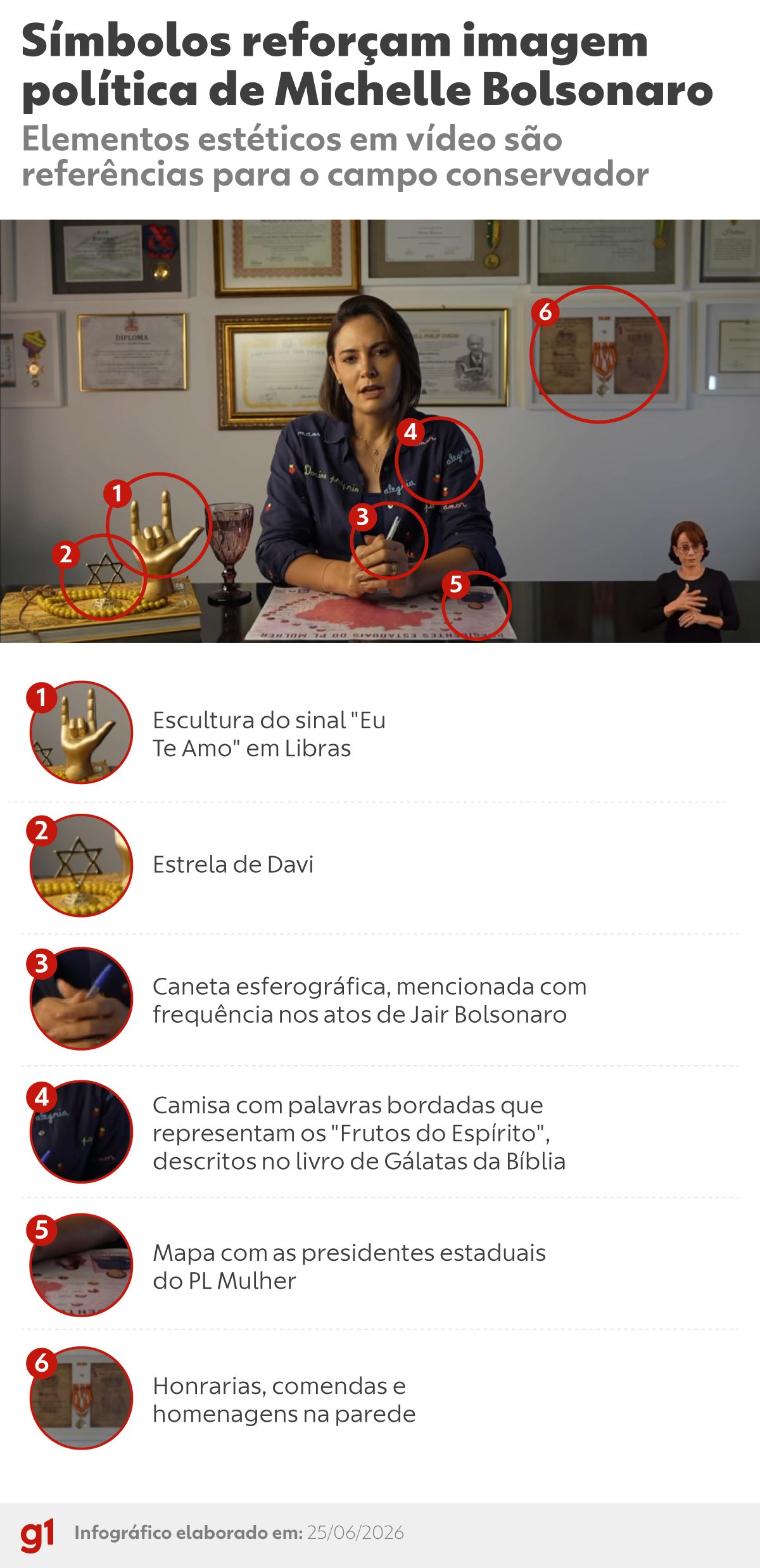 Michelle Bolsonaro usa símbolos religiosos e inclusivos em vídeo com críticas ao PL e Flávio Bolsonaro - Michelle Bolsonaro vídeo