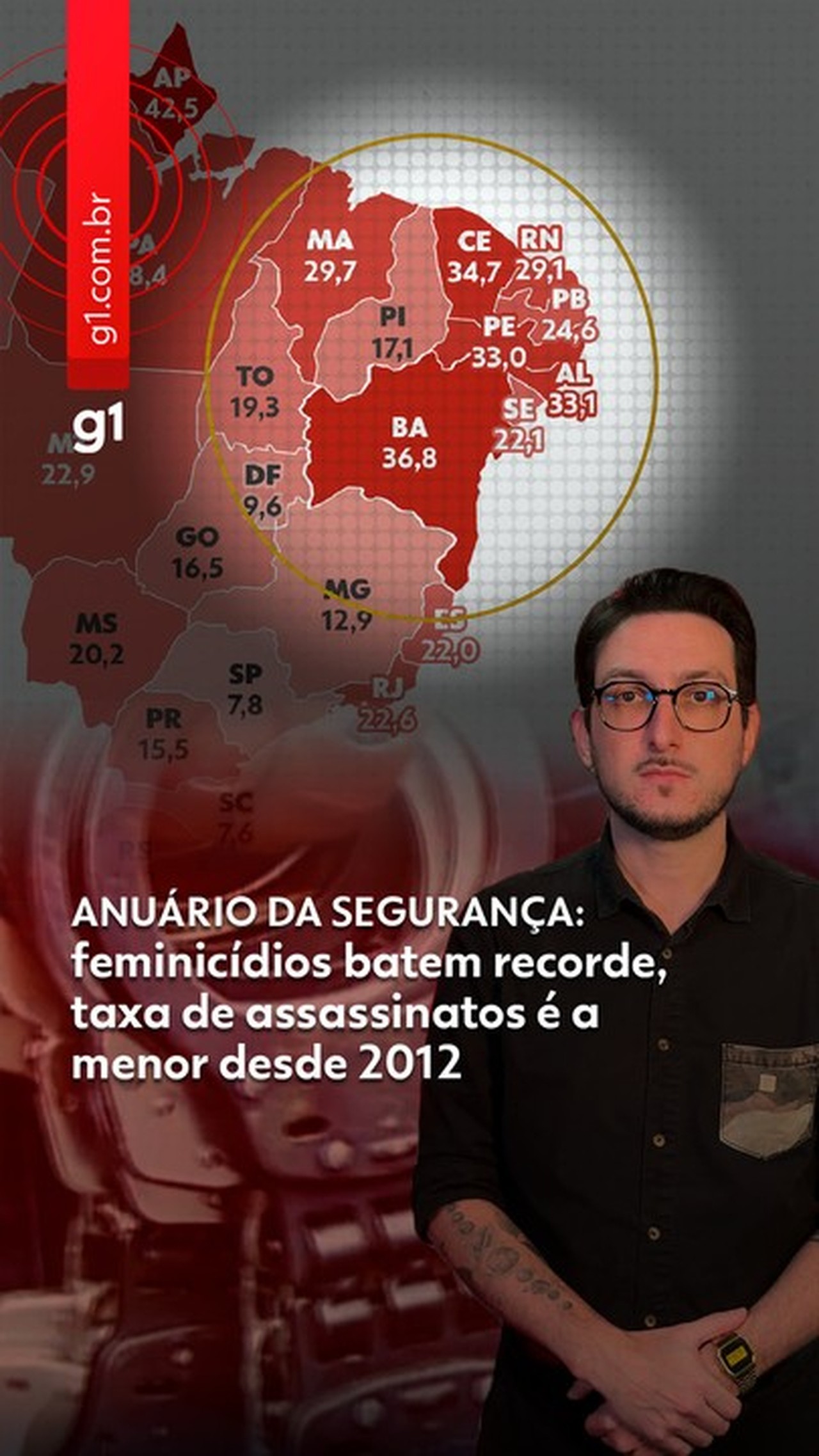 Brasil alcança meta de redução de homicídios dolosos antecipadamente em 2025, aponta Anuário de Segurança Pública