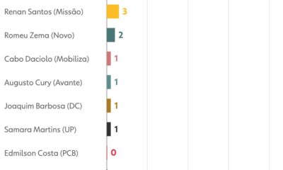 Pesquisa Quaest de julho 2026: Lula lidera intenção de voto e Flávio Bolsonaro enfrenta desgaste - Pesquisa Quaest julho 2026