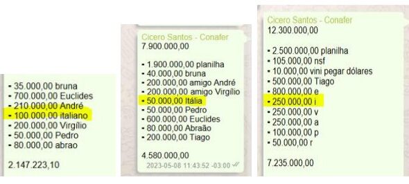 PF revela pagamentos milionários a agentes públicos com apelidos em esquema de fraude no INSS