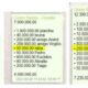 PF revela pagamentos milionários a agentes públicos com apelidos em esquema de fraude no INSS