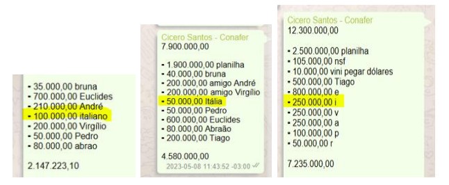 PF revela pagamentos milionários a agentes públicos com apelidos em esquema de fraude no INSS