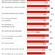 Medo da violência impacta rotina de 57% dos brasileiros, afetando mais mulheres e população de baixa renda - medo da violência no Brasil