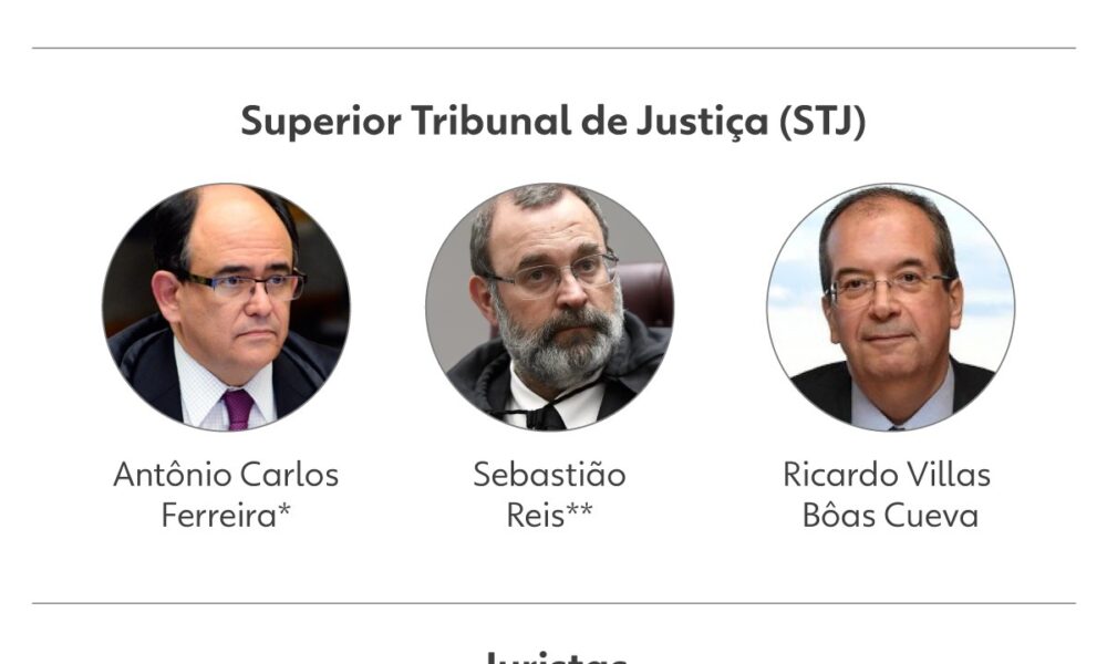 Nunes Marques assume presidência do TSE e desafios eleitorais para 2026 - presidência do TSE 2026