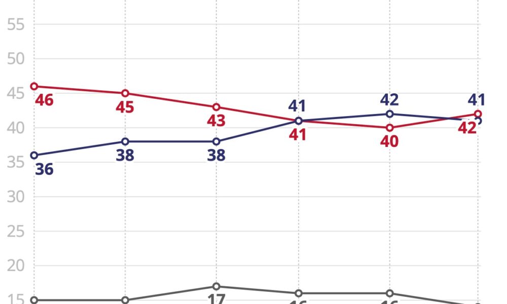 Pesquisa Quaest revela melhora na aprovação do governo Lula e empate técnico com Flávio Bolsonaro em 2026 - pesquisa Quaest 2026