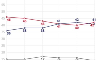 Pesquisa Quaest revela melhora na aprovação do governo Lula e empate técnico com Flávio Bolsonaro em 2026 - pesquisa Quaest 2026