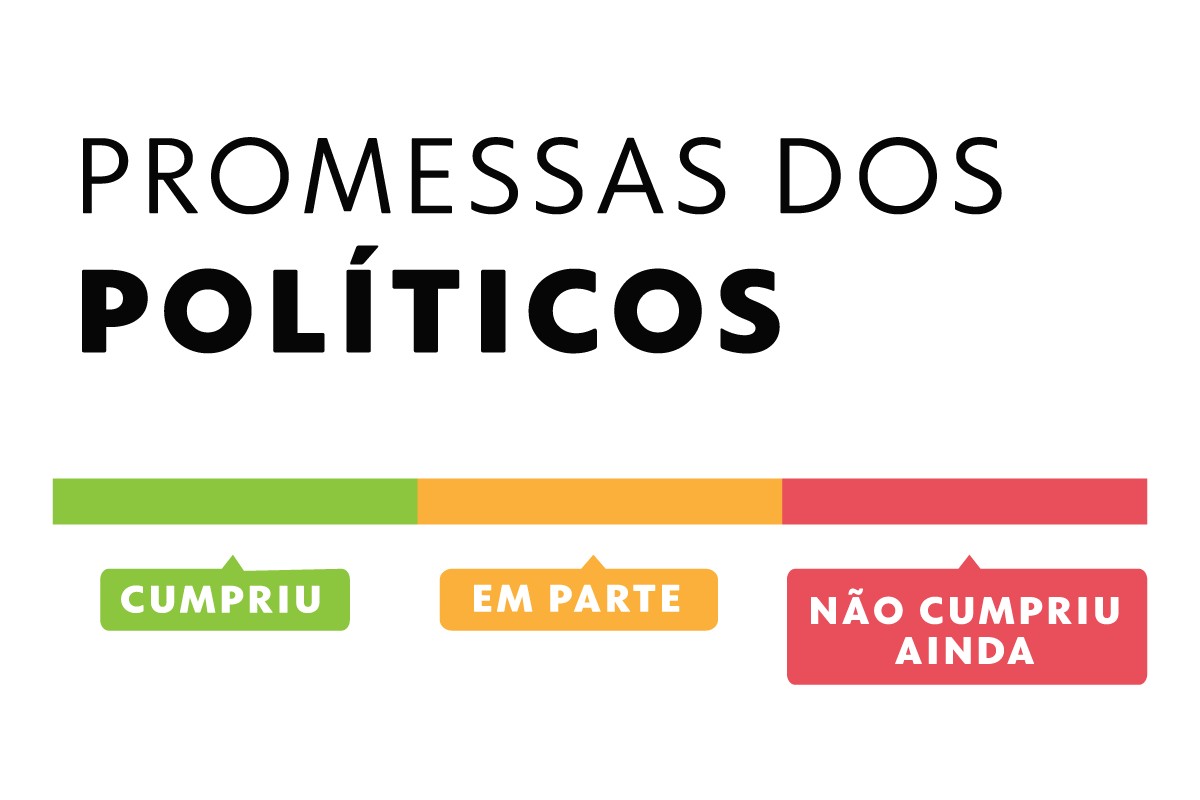 Promessas dos Políticos: balanço do cumprimento após 3 anos e meio de mandatos
